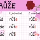 Vzory podstatný jmen 4
