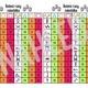 Gradované řetězy násobilka - runy 5