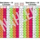 Gradované řetězy +- do 20 s přechodem - písmena 5