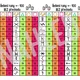 Gradované řetězy +- 100 bez přechodu - runy 5