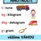 Přehled jednotek - výzdoba třídy 2.-3. ročník 3