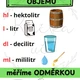 Přehled jednotek - výzdoba třídy 2.-3. ročník 4