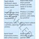 Čtenářská dílna – otázky a úkoly 5