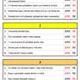 Procvičování pravopisu (ANO-NE) 3