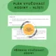 Plán vyučovací hodiny - Hlísti 2