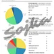 Data, informace a jejich vizualizace (tabulky a grafy) 2