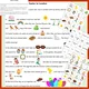 Čtení s obrázky – Velikonoce / Easter reading with pictures 2