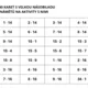 Velká násobilka - soubor 3 aktivit 3