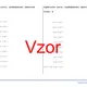 Algebraické vzorce, zjednodušování (desetinná čísla) | matematika, algebra | 26 sloupců 2