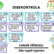 🌍 DEN ZEMĚ – Čtení s porozuměním 🌱 1. - 3. TŘÍDA 3