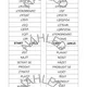 Irregular verbs - roll a dice - game 4