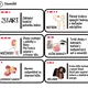 Vylučovací a kožní soustava - úniková hra 4