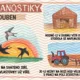 PRANOSTIKY DUBEN - PLAKÁTY 2