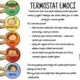 Emoční termostat & Emotion Breaks 2