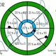 Procenta 3