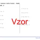 Lineární rovnice (celá čísla), různé typy kořenů | matematika, algebra | 26 sloupců 3