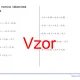 Lineární rovnice (desetinná čísla) | matematika, algebra | 26 sloupců 3