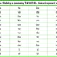 Slabiky s písmeny T K V D B — tiskací a psací podoba (DOMINO) 3