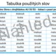 Slova s dvojhláskou AU OU EU — tiskací a psací podoba (DOMINO) 4
