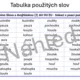 Slova s dvojhláskou AU OU EU tiskací a psací podoba - těžší varianta, DOMINO  4