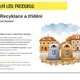 Recyklace a třídění - set ilustrací 4