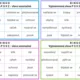Vyjmenovaná slova P S V Z — synonyma (BINGO) 2