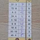 Malá násobilka (0–10) | rychlovky se samokontrolou 2