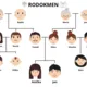 💌 Rodinné vztahy - Aniččina popletená pošta – Čtení s porozuměním 👨‍👩‍👦 2