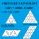 Chemické názvosloví - zvýhodněná sada karet 4