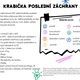 Krabička poslední záchrany 2