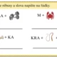 Opakovací karty - Český jazyk 4.ročník 3