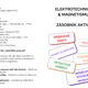 Zásobník kartiček - Elektrotechnika a magnetismus 2