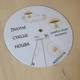  HOUBY - výukové kolečko, životní cyklus, popis částí  6