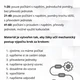 Transformátory - výpočty 3