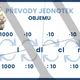 Balíček český jazyk a matematika - mořský svět 7