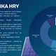 Milionář: Vědomostní soutěž - ENERGETIKA (Energetická gramotnost) 4