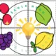 FRUIT AND VEGETABLES – 3v1: flashcards, pexeso, doplňovačka 3