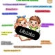 Výzdoba třídy delfínků 2