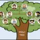Flashcards - family (rodina) 3