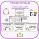 Večerní povídání - komunikační karty (nejen) před usnutím 2