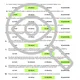 CHEMIE a životní prostředí - Pracovní listy s řešením 3