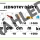 Převody jednotek - přehledy 2