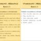 Diferencované karty - Příslovce 2