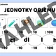 Převody jednotek - přehledy 4