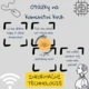 Otázky na komunitní kruh – Informační technologie (AI, kyberbezpečnost, kritické myšlení) 2