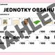 Převody jednotek - přehledy 6