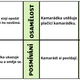 Kamarádství - přátelství 3