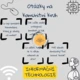 Otázky na komunitní kruh – Informační technologie (AI, kyberbezpečnost, kritické myšlení) 4