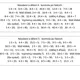 Hoď a doplň - Matematika - Násobení a dělení 4 a 5 3
