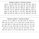 Hoď a doplň - Matematika - Násobení a dělení 6 a 7 3